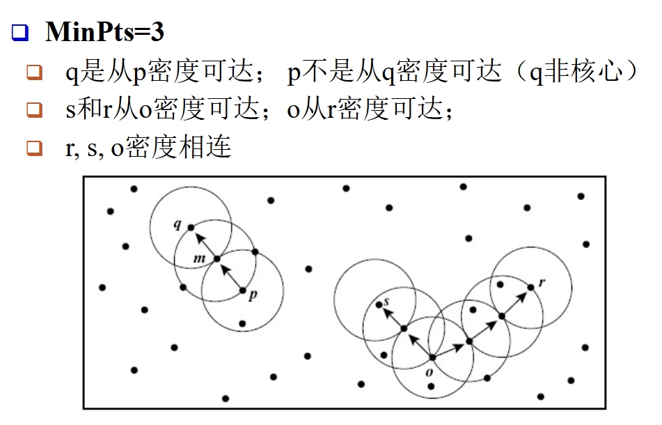密度相关概念的例子