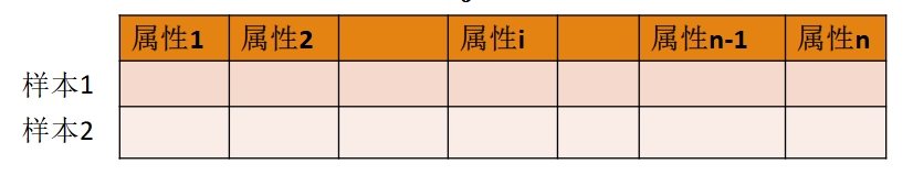 数据样本示意图
